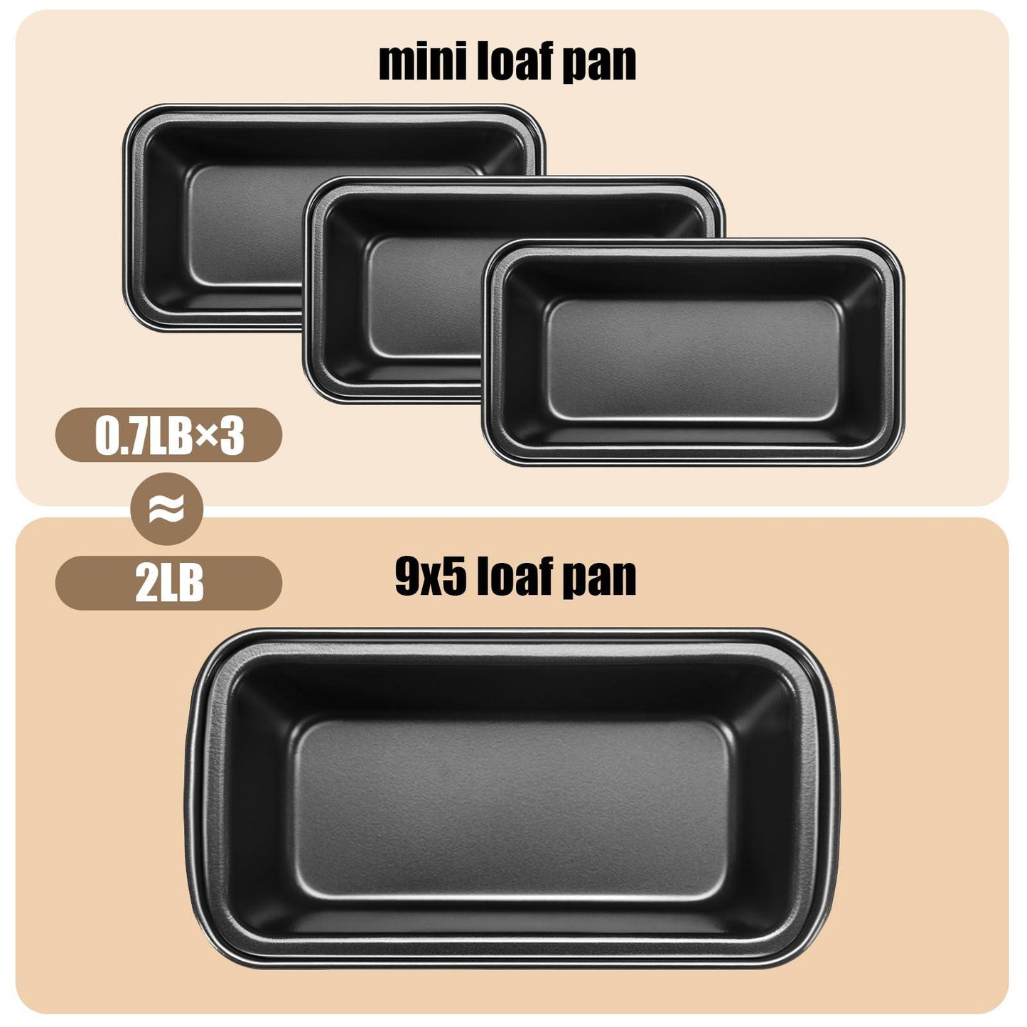 Uiifan 12 Pcs Mini Loaf Pan for Baking Bread Non Stick Small Banana Bread Tins 6.1 x 3.3 x 2.1 Inches Nonstick Carbon Steel Tiny Meatloaf Pan for Oven and Baking (Dark Grey) - CookCave