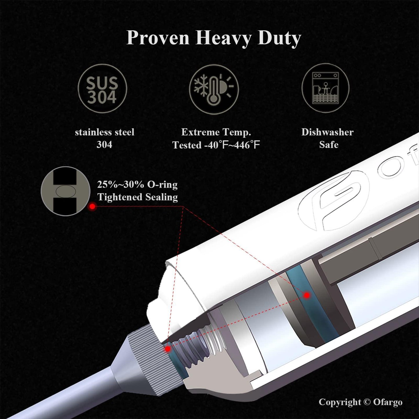 Ofargo Meat Injector, Meat Injectors for Smoking with 3 Marinade Food Injector Syringe Needles, Injector Marinades for Meats, Turkey, Brisket; 2-oz Capacity - CookCave