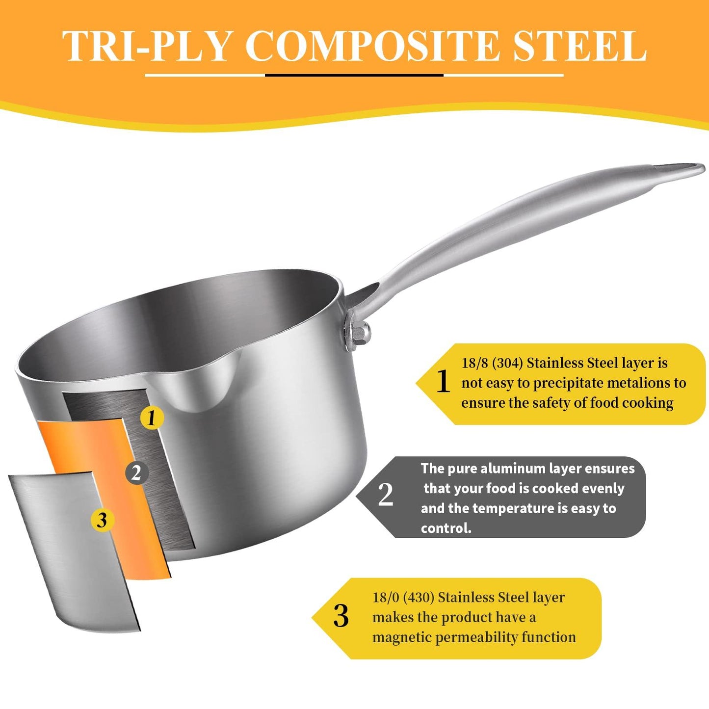 LOLYKITCH Tri-Ply Stainless Steel 1.5 QT Small Saucepan,Dia.16CM Induction Cooking Pot,Compatible with All Stoves,Dishwasher and Oven Safe (Removable Handle without Lid) - CookCave