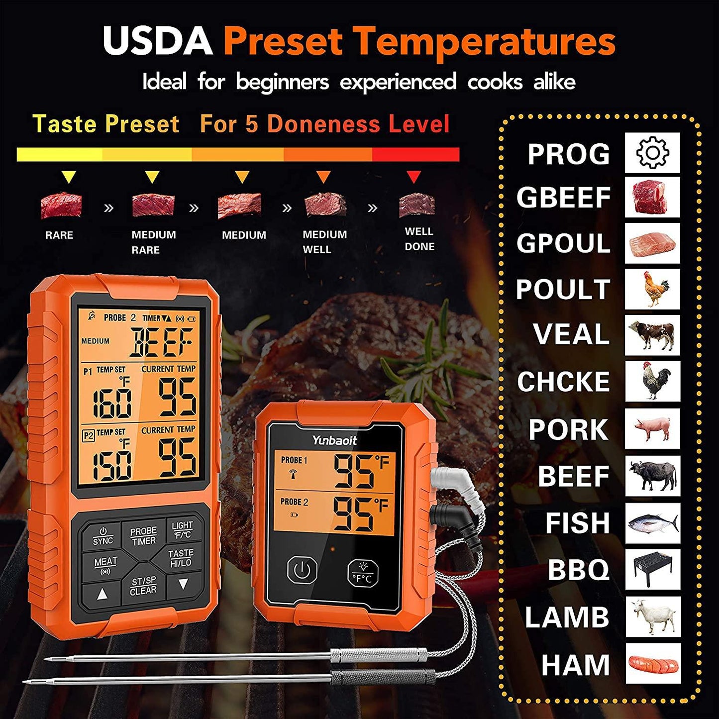 Yunbaoit Wireless Meat Thermometer, Digital Remote Food Cooking Meat Thermometer for BBQ Grill Smoker Oven Kitchen,500 FT Range&Dual Probes - CookCave