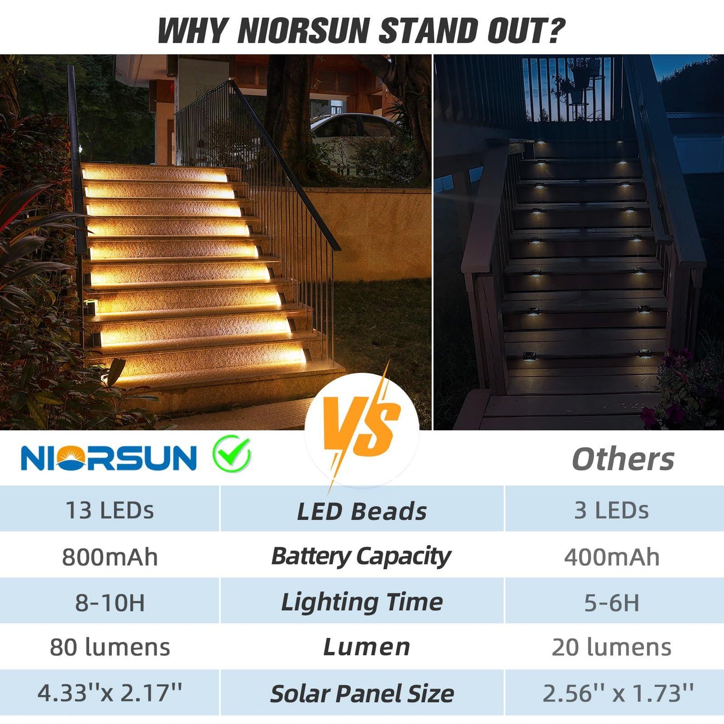 NIORSUN Solar Outdoor Step Lights Warm White Triangle IP67 Waterproof Auto on Off Decoration Deck Lights for Patio Yard, Driveway, Porch, Front Door, Sidewalk, 6 Pack - CookCave