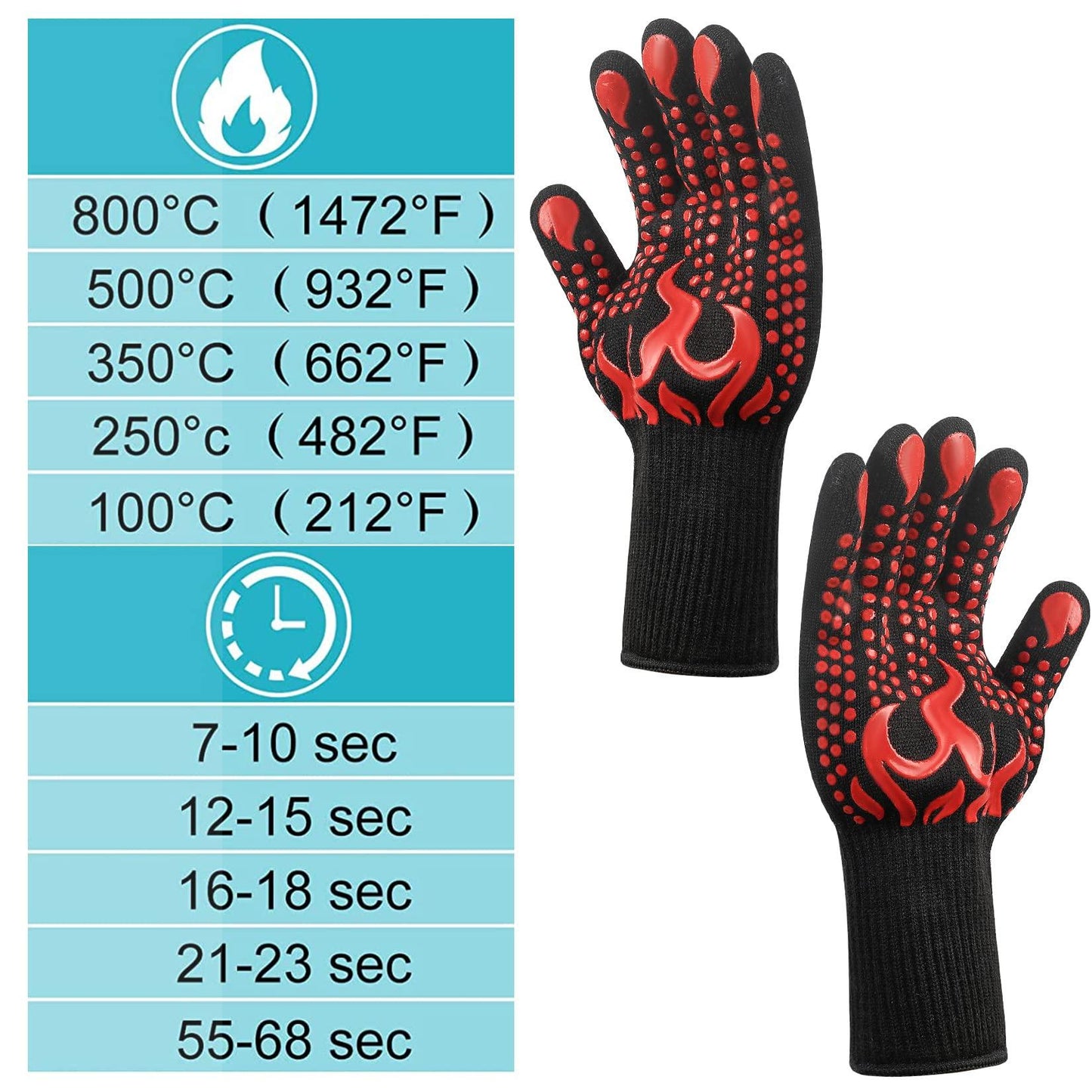 HexinYigjly 1 Pair/2 Pieces BBQ Gloves, Grilling Gloves, Heat Resistant Barbecue Oven Gloves, 1472°F/800°C Kitchen Fireproof Mitts Heat Proof for Grilling, Baking, Cooking, Welding Gloves Mitts - Red - CookCave