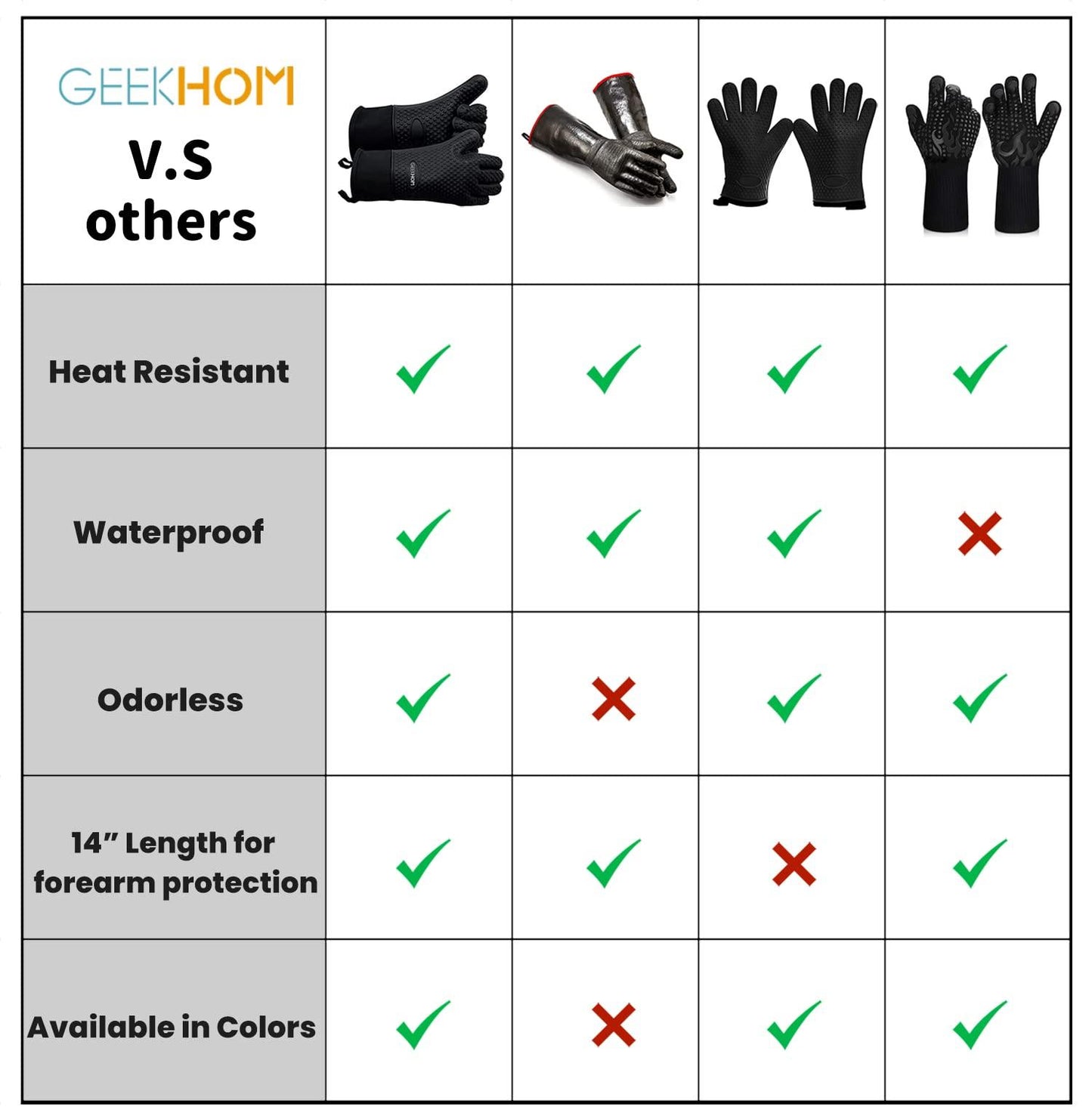 GEEKHOM BBQ Gloves, Grilling Gloves Heat Resistant Oven Gloves, Kitchen Silicone Oven Mitts, Long Waterproof Non-Slip Pot Holder for Barbecue, Cooking, Baking (Black) - CookCave