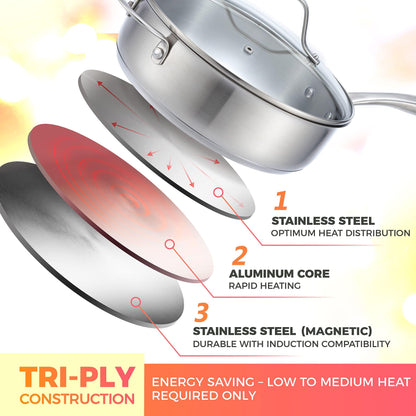 Mueller Pots and Pans Set 17-Piece, Ultra-Clad Pro Stainless Steel Cookware Set, Ergonomic EverCool Handle, Includes Saucepans, Skillets, Dutch Oven, Stockpot, Steamer More - CookCave