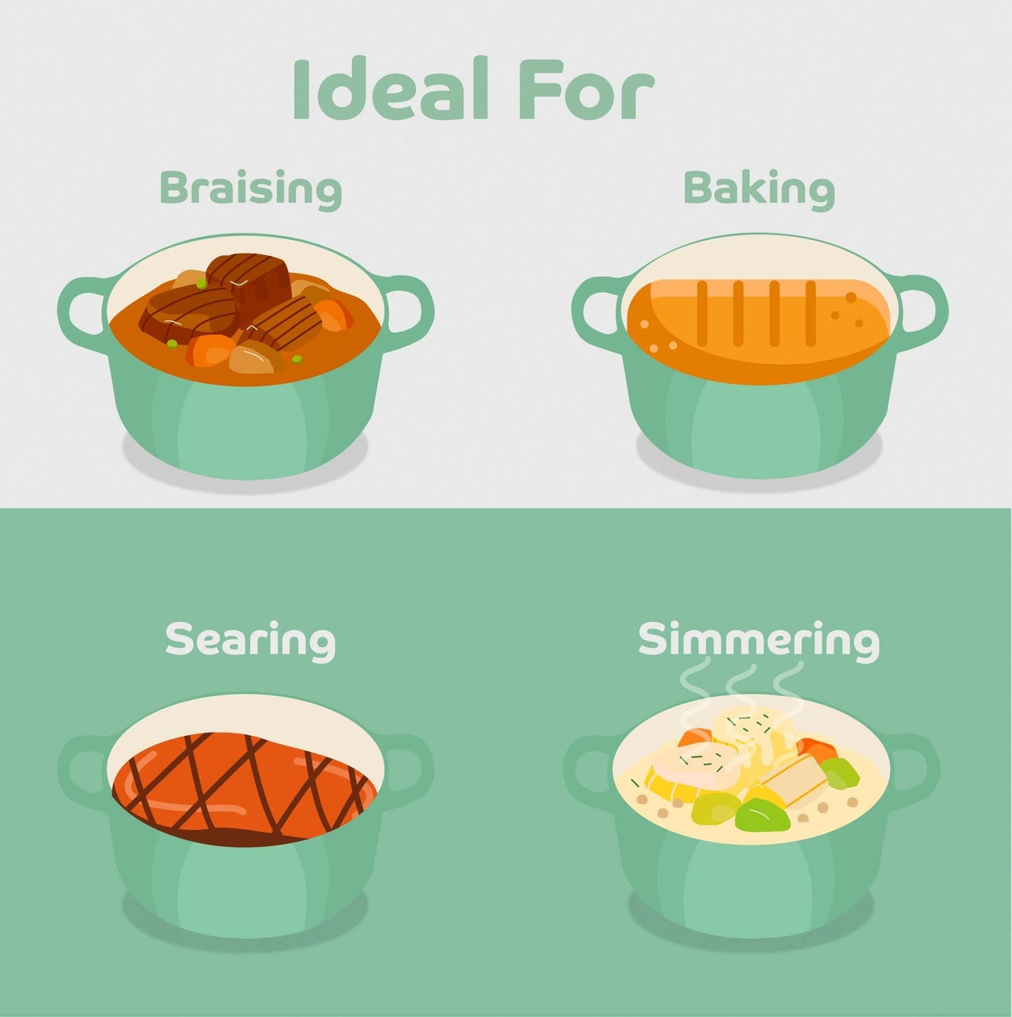 Segretto Cookware Enameled Cast Iron Dutch Oven with Handle, 4.57 Quarts, Verde Chiaro (Gradient Green) Oven Safe Dutch Oven Pot With Lid Ceramic Enamel Dutch Oven Cast Iron Pot Cookware | Bread Oven - CookCave