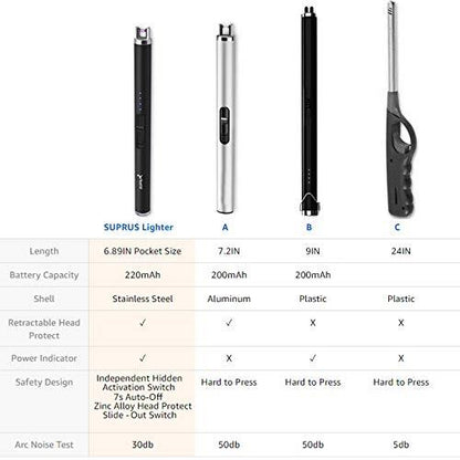 SUPRUS Lighter Electric Candle USB Type C Rechargeable Lighter with Upgraded LED Battery Display Safety Switch Flameless Plasma Windproof for Cooking BBQs Fireworks - CookCave