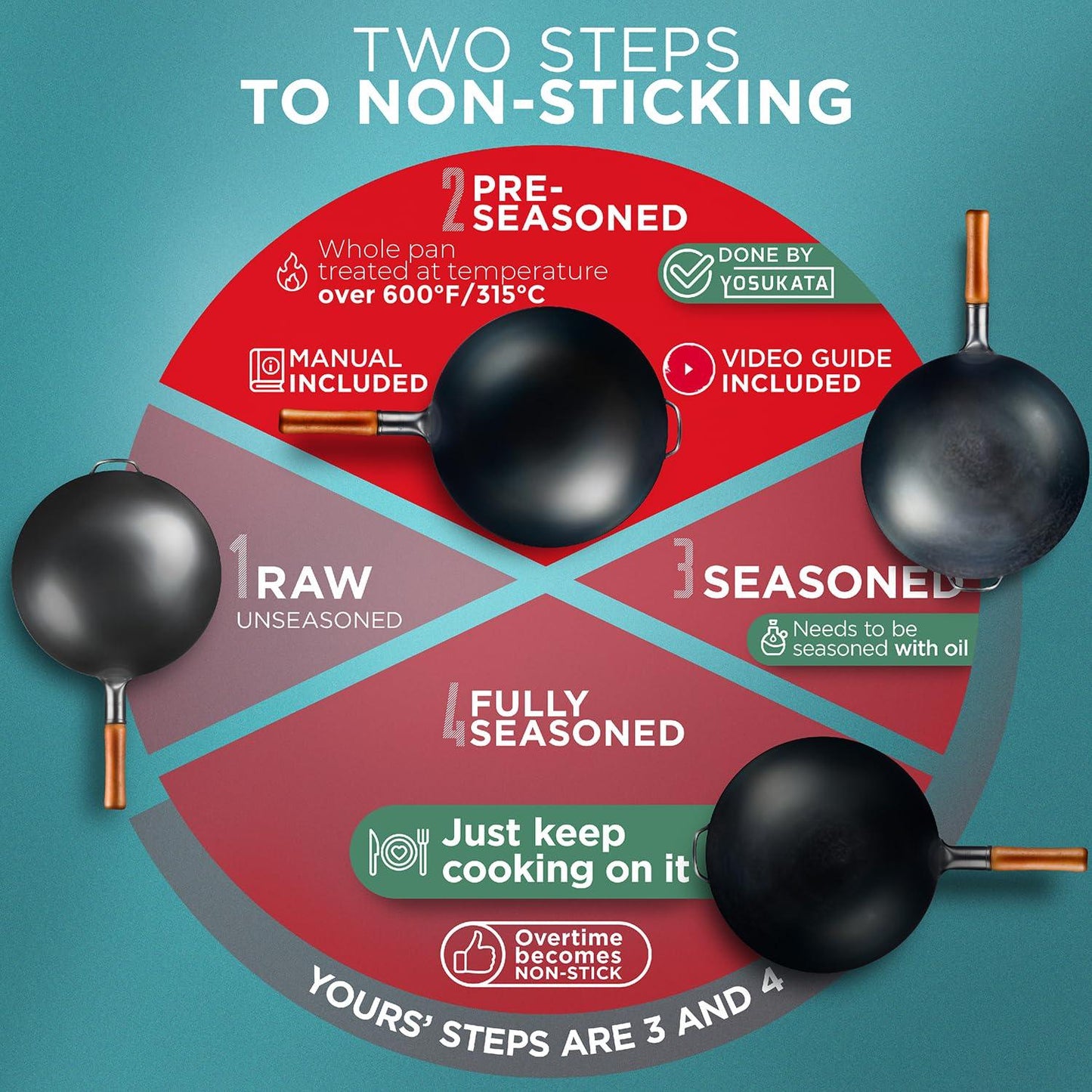 YOSUKATA Carbon Steel Wok Pan - 14 “ Woks and Stir Fry Pans - with Round Bottom Wok - Traditional Chinese Japanese Woks - Black Steel Wok - CookCave